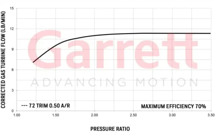 Turbine Flow GT2052 scaled 1