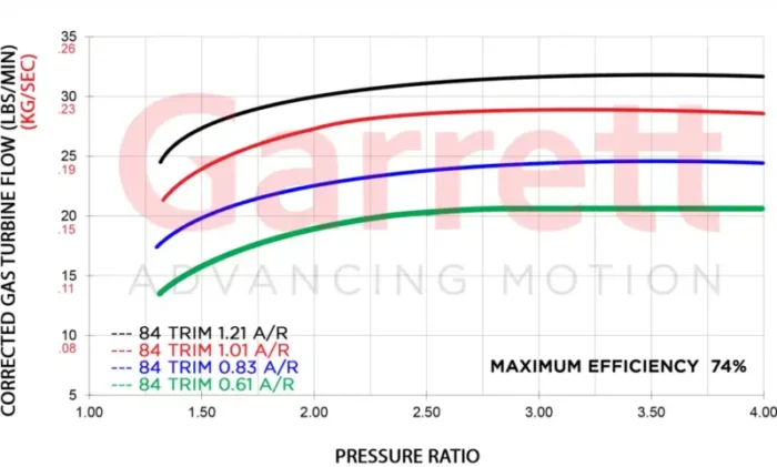 Turbine Flow Maps G30 scaled 1